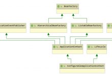 死磕Spring之IoC篇 - Spring 应用上下文 ApplicationContext-爱站程序员基地