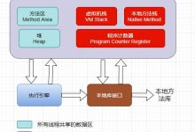 【JVM进阶之路】二：Java内存区域-爱站程序员基地