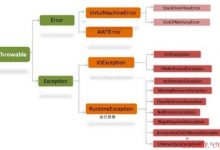 聊聊Java的异常机制问题-爱站程序员基地