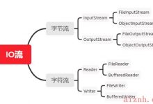 Java中的IO流 - 入门篇-爱站程序员基地