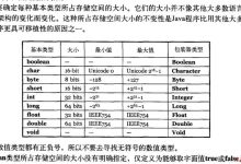 Java程序员都要懂得知识点：原始数据类型-爱站程序员基地