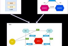 SpingCloud Alibaba实战（1：微服务与SpringCloud Alibaba）-爱站程序员基地