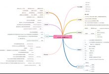 【金三银四】Java中间件面试题（2021最新版）-爱站程序员基地