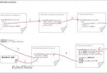 死磕Spring之AOP篇 - Spring AOP常见面试题-爱站程序员基地