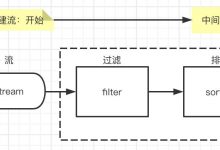 Java8中的Stream流式操作 - 入门篇-爱站程序员基地