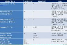 Java8新特性学习-爱站程序员基地