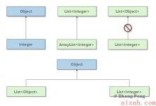 Java 基础  一文搞懂泛型-爱站程序员基地