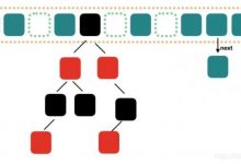 知识点：Java HashMap 原理与源码分析(下)-爱站程序员基地