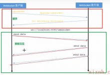 spring中使用webSocket-爱站程序员基地