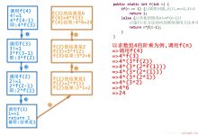 JAVA小白 编程练习500题 超详细!!!带答案!!!持续更新中~-爱站程序员基地