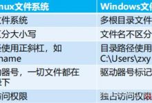 Linux学习-2Linux文件与目录操作-爱站程序员基地