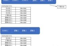 6.1文件系统管理-回顾分区和文件系统——linux-爱站程序员基地