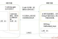 Linux系统：SSH无密登录配置-爱站程序员基地