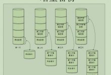 史上最牛最强的linux学习笔记 16.备份与恢复-爱站程序员基地