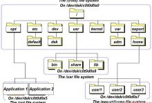 使用【Linux操作系统】必须掌握的基本命令-爱站程序员基地