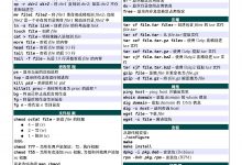 linux/unix常见命令下载（图片，可打印）-爱站程序员基地