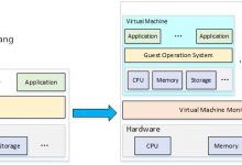 【原创】Linux虚拟化KVM-Qemu分析（一）-爱站程序员基地