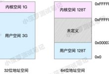 性能测试必备知识（10）- Linux 是怎么管理内存的？-爱站程序员基地