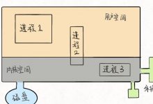 一切皆是文件：UNIX，Linux 操作系統的設計哲學-爱站程序员基地