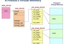 Linux 進程源碼分析 task_struct-爱站程序员基地