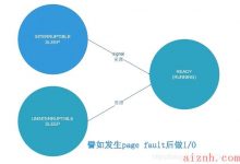 Linux进程（六）：睡眠与进程0、进程1-爱站程序员基地