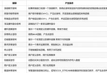 Linux基础:31个软中断信号表-爱站程序员基地