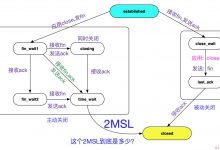 从Linux源码看TIME_WAIT状态的持续时间-爱站程序员基地