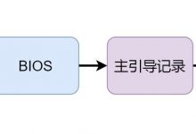 连Linux的开机流程都不了解，怎么好意思说自己是程序员？-爱站程序员基地