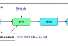 从Linux源码看Socket(TCP)的bind-爱站程序员基地