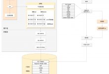 Linux — 进程管理-爱站程序员基地