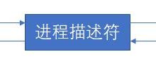 Linux内核 | 进程管理-爱站程序员基地