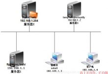 Linux系统轻松搭建LAMP群集环境及排错-爱站程序员基地