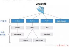 Linux从入门到指令详解-爱站程序员基地