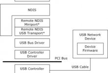 Linux USB ECM Gadget 驱动介绍-爱站程序员基地