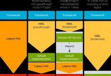 Android-HIDL实例解析-爱站程序员基地