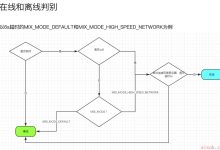 java的反射在Android中的应用-爱站程序员基地