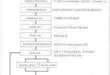 [日更-2019.5.19] Android 系统内的守护进程（二）--core类中的服务 : healthd-爱站程序员基地