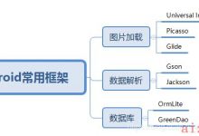 Android的常用框架-爱站程序员基地