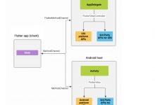 Flutter混合开发(三)：Android与Flutter之间通信详细指南-爱站程序员基地
