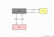 自己动手实现Android中的三级缓存框架-爱站程序员基地