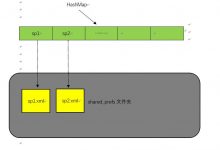 Android自己搭建一个实用的SharedPreferences管理类-爱站程序员基地