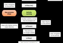 Android松耦合监听前后台切换框架-爱站程序员基地