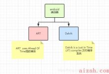 Android编译器Dalvik vs ART-爱站程序员基地