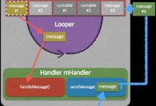 Android中Handler问题汇总-爱站程序员基地