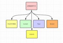 图解Android中的Binder机制-爱站程序员基地