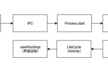 Android性能优化之启动优化实战-爱站程序员基地