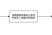 如何监测Android应用卡顿？这篇就够了-爱站程序员基地