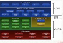 Java第二章（Java与Android）-爱站程序员基地