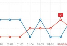 AndroidCharts为折线图表添加y坐标-爱站程序员基地