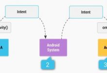 Android——Intent和Intent过滤器-爱站程序员基地